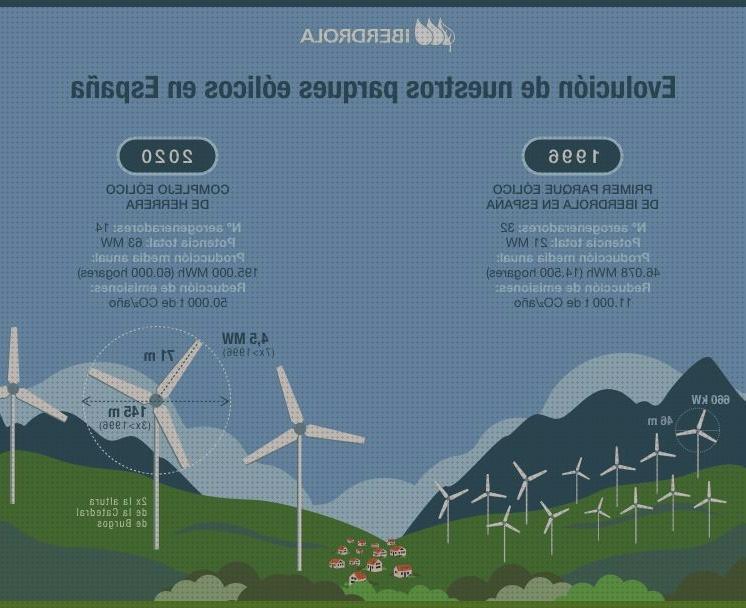 Las mejores marcas de aerogeneradores aerogenerador