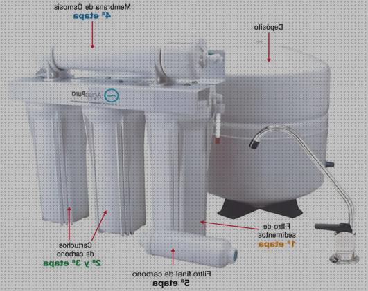 Review de filtros osmosis inversa 5 etapas