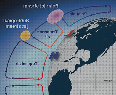 Las mejores jetstream