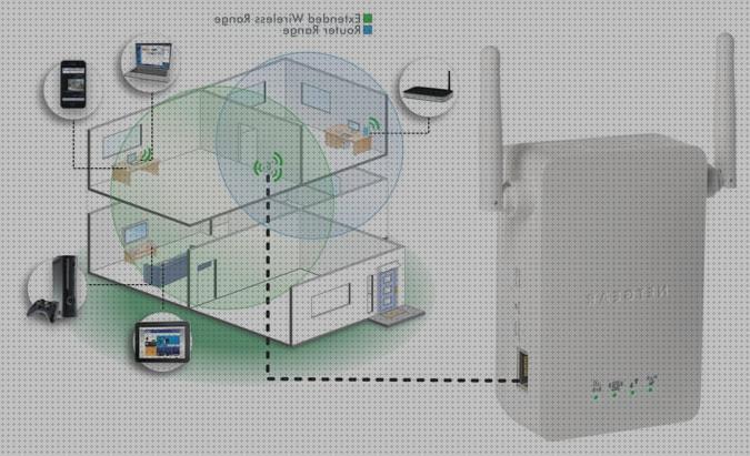 Análisis de los 10 mejores mejores amplificadores wifis a la venta