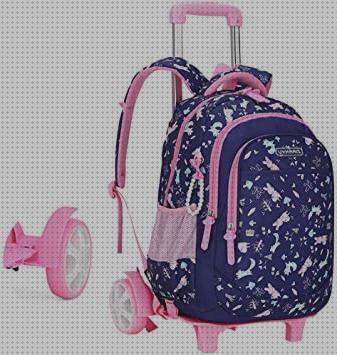 Review de mochila niña primaria