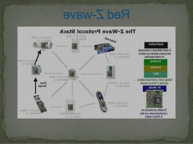 TOP 19 zwave para comprar